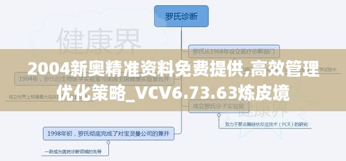 2004新奥精准资料免费提供,高效管理优化策略_VCV6.73.63炼皮境