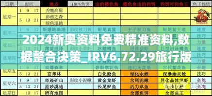 2024新奥资料免费精准资料,数据整合决策_IRV6.72.29旅行版