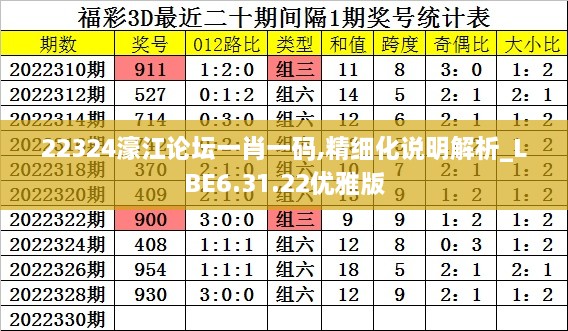 22324濠江论坛一肖一码,精细化说明解析_LBE6.31.22优雅版