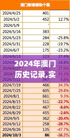 2024年澳门历史记录,实地策略评估数据_HNM6.28.94触控版