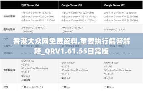 香港大众网免费资料,重要执行解答解释_QRV1.61.55日常版