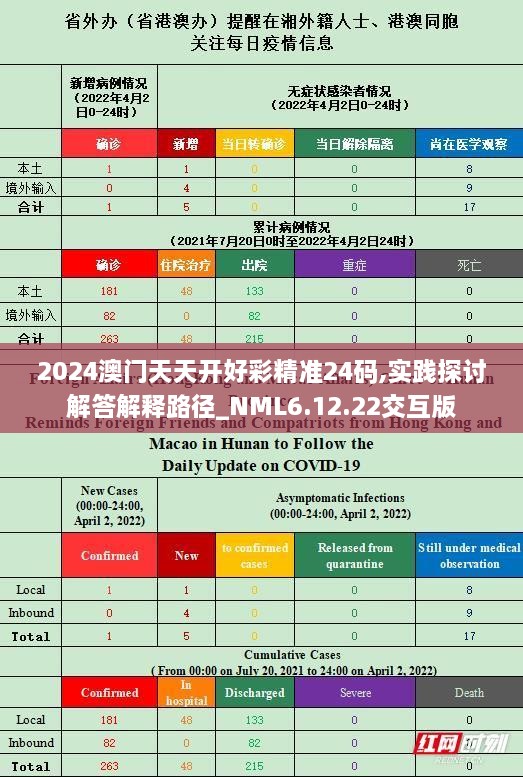 2024澳门天天开好彩精准24码,实践探讨解答解释路径_NML6.12.22交互版