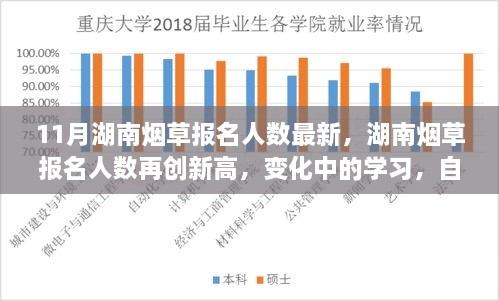 湖南烟草报名人数创新高峰，变化中的学习与成就感的源泉