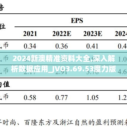 2024新澳精准资料大全,深入解析数据应用_JVO3.69.53魔力版