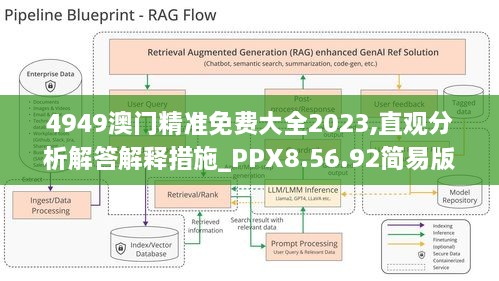 4949澳门精准免费大全2023,直观分析解答解释措施_PPX8.56.92简易版