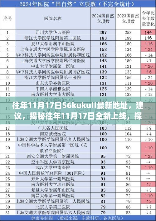 揭秘往年11月17日全新上线的56kukuII高科技魅力之旅及最新地址探索建议