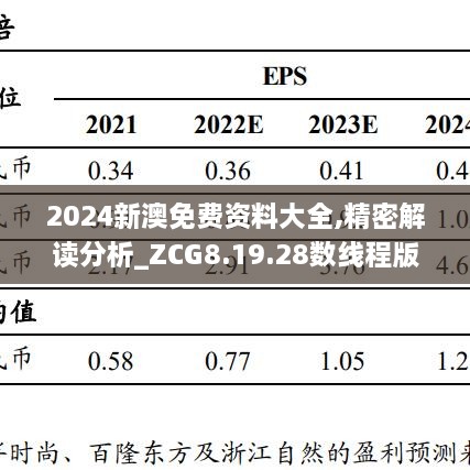 2024新澳免费资料大全,精密解读分析_ZCG8.19.28数线程版