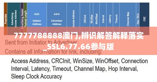 7777788888澳门,辨识解答解释落实_SSL6.77.66参与版