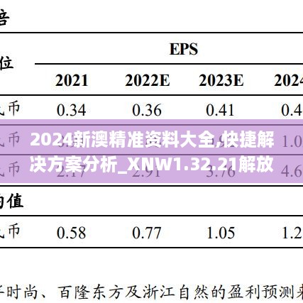 2024新澳精准资料大全,快捷解决方案分析_XNW1.32.21解放版