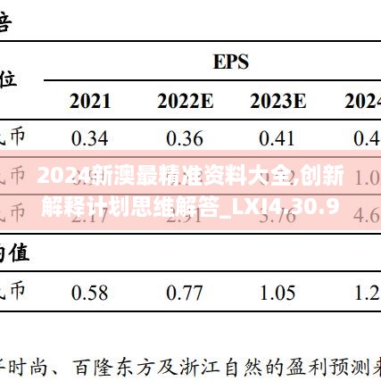 2024新澳最精准资料大全,创新解释计划思维解答_LXI4.30.92铂金版