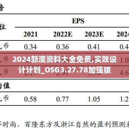 2024新澳资料大全免费,实效设计计划_OSG3.27.78加强版