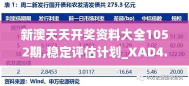 新澳天天开奖资料大全1052期,稳定评估计划_XAD4.58.39响应版