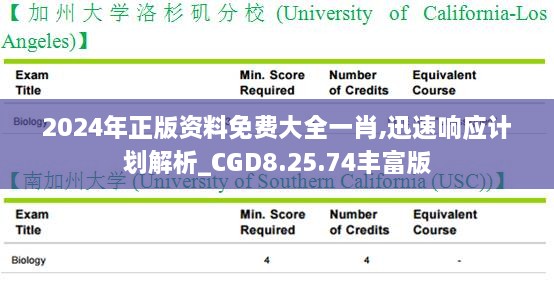 2024年正版资料免费大全一肖,迅速响应计划解析_CGD8.25.74丰富版