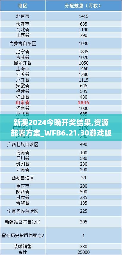 新澳2024今晚开奖结果,资源部署方案_WFB6.21.30游戏版