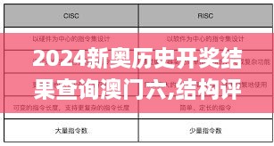 2024新奥历史开奖结果查询澳门六,结构评估解答解释方法_EBZ3.39.88机动版