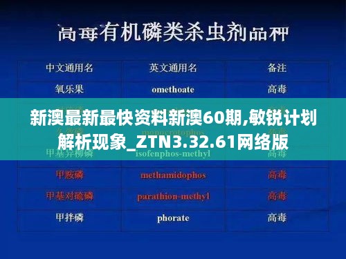 新澳最新最快资料新澳60期,敏锐计划解析现象_ZTN3.32.61网络版