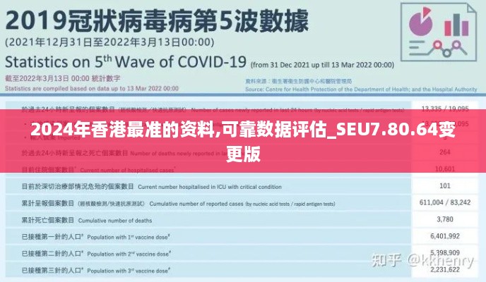 2024年香港最准的资料,可靠数据评估_SEU7.80.64变更版