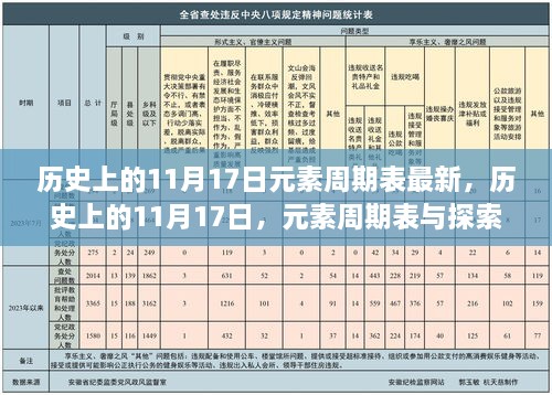 历史上的11月17日，元素周期表的更新与自然美景的探索之旅