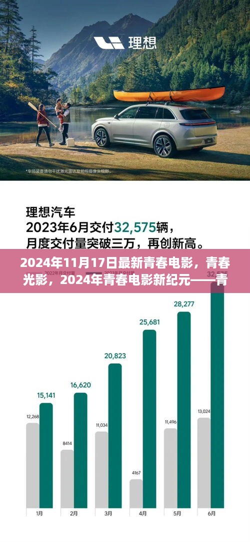 青春印记，2024年青春电影新纪元——缘起与影响，光影中的青春印记