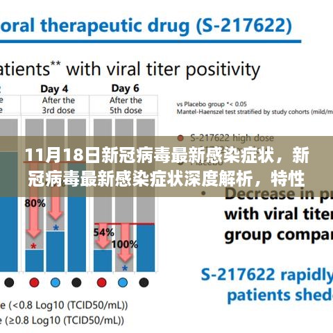 新冠病毒最新感染症状深度解析，特性、体验、竞品对比及用户群体分析（针对最新更新情况）