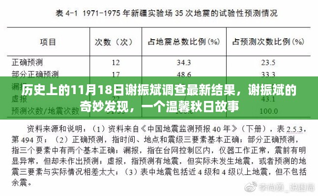 秋日发现，谢振斌揭秘最新调查结果与奇妙发现的故事