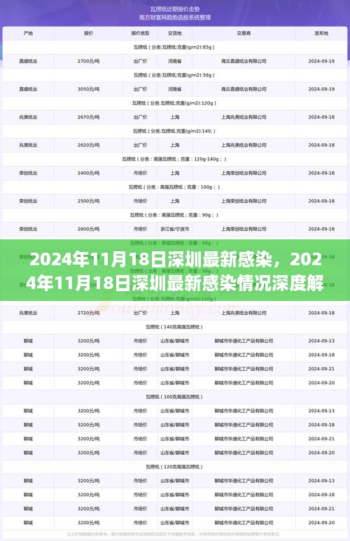 2024年11月18日深圳最新感染深度解析，疫情现状与防控措施