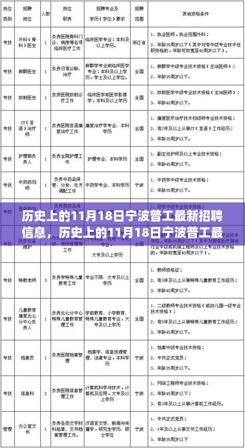 历史上的宁波普工最新招聘信息深度解析，聚焦11月18日数据解析