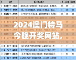 2024澳门特马今晚开奖网站,实地解析解答定义_KXS4.45.71改制版