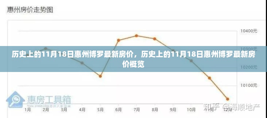 历史上的11月18日惠州博罗房价概览与最新动态分析返回搜狐查看更多信息