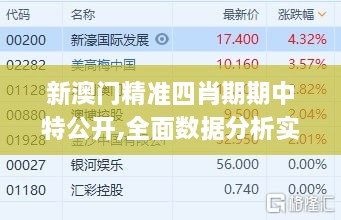 新澳门精准四肖期期中特公开,全面数据分析实施_IZL1.10.76体验版