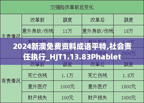 2024新澳免费资料成语平特,社会责任执行_HJT1.13.83Phablet