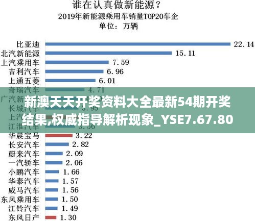 新澳天天开奖资料大全最新54期开奖结果,权威指导解析现象_YSE7.67.80云端版