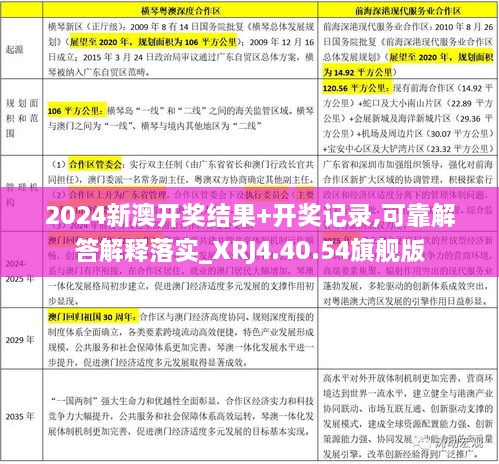 2024新澳开奖结果+开奖记录,可靠解答解释落实_XRJ4.40.54旗舰版