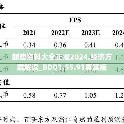 新澳资料大全正版2024,经济方案解读_BDQ1.55.91真实版