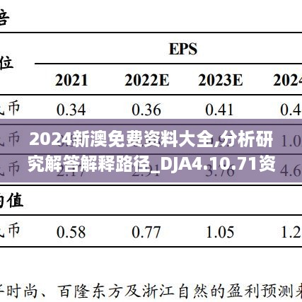 2024新澳免费资料大全,分析研究解答解释路径_DJA4.10.71资源版