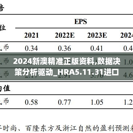 2024新澳精准正版资料,数据决策分析驱动_HRA5.11.31进口版