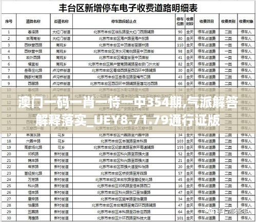 澳门一码一肖一恃一中354期,气派解答解释落实_UEY8.71.79通行证版