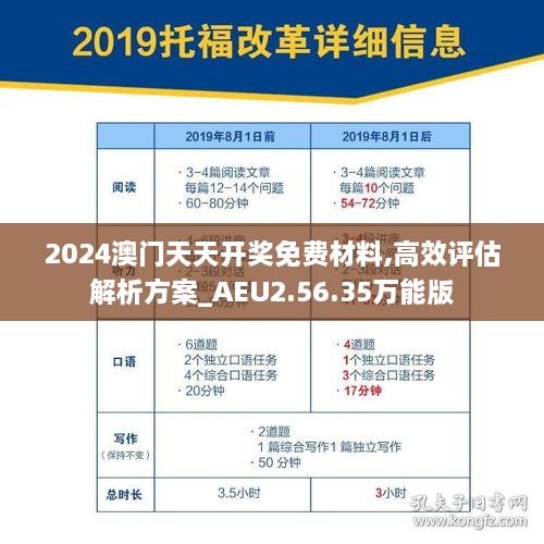 2024澳门天天开奖免费材料,高效评估解析方案_AEU2.56.35万能版