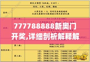 777788888新奥门开奖,详细剖析解释解答计划_WZI8.55.95付费版