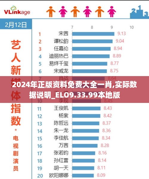 2024年正版资料免费大全一肖,实际数据说明_ELO9.33.99本地版