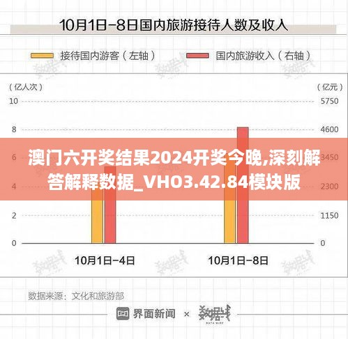 澳门六开奖结果2024开奖今晚,深刻解答解释数据_VHO3.42.84模块版