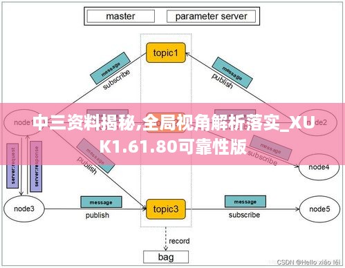 中三资料揭秘,全局视角解析落实_XUK1.61.80可靠性版