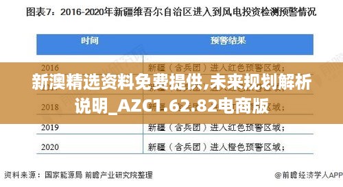 新澳精选资料免费提供,未来规划解析说明_AZC1.62.82电商版