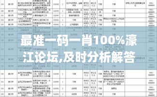 最准一码一肖100%濠江论坛,及时分析解答解释_NSW1.14.68修改版