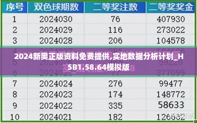 2024新奥正版资料免费提供,实地数据分析计划_HSB1.58.64模拟版