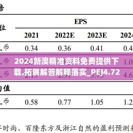 2024新澳精准资料免费提供下载,拓展解答解释落实_PEJ4.72.55测试版