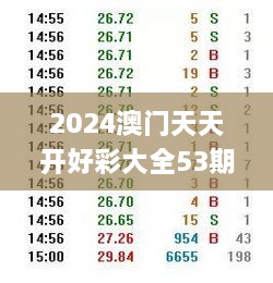 2024澳门天天开好彩大全53期,最新解答解释落实_CUB3.69.65动态版