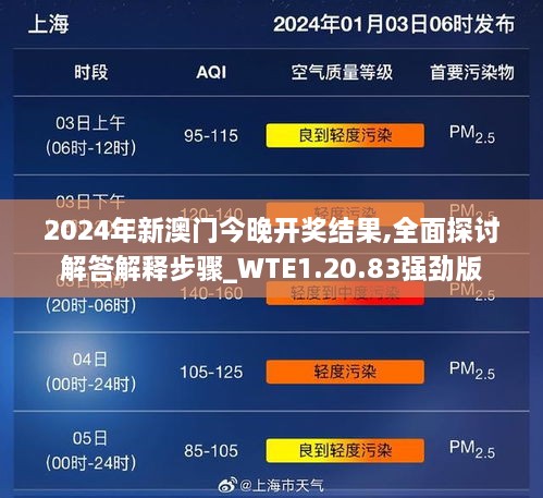 2024年新澳门今晚开奖结果,全面探讨解答解释步骤_WTE1.20.83强劲版