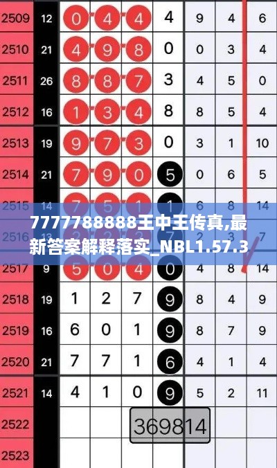 7777788888王中王传真,最新答案解释落实_NBL1.57.35超高清版