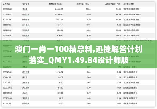 澳门一肖一100精总料,迅捷解答计划落实_QMY1.49.84设计师版